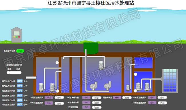 徐州農(nóng)村污水處理自動(dòng)控制系統(tǒng)，徐州污水處理廠視頻監(jiān)控信息化管理系統(tǒng)